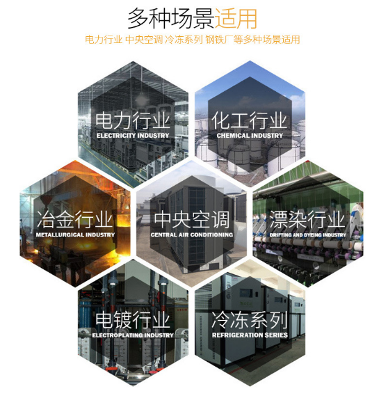 多場景圖